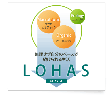 ロハスな暮らし