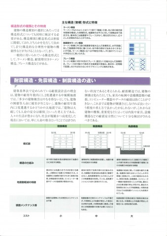 耐震改修
