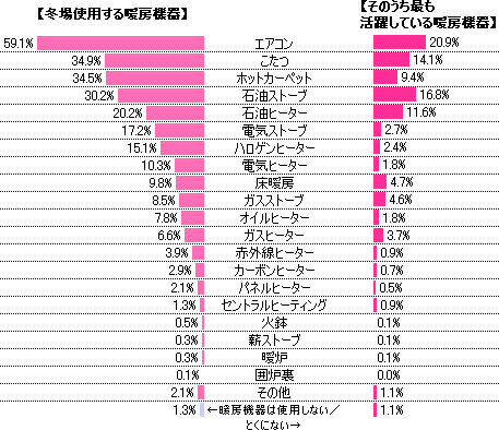 暖房機アンケート