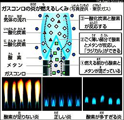 なぜ炎は青いか