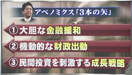 アベノミクス