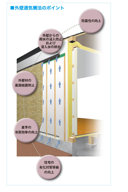 通気工法